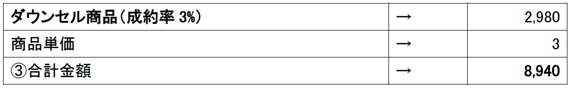 収益計算-ダウンセル商品
