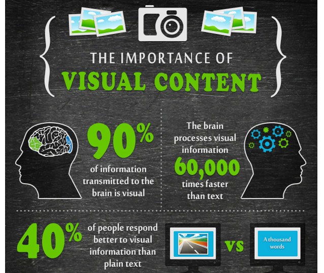 the-importance-of-visual-content